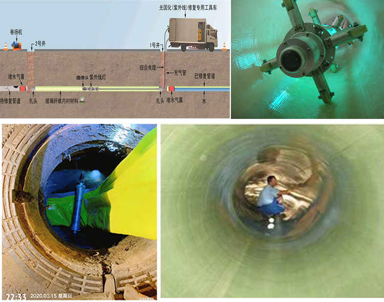 滨江UV-CIPP内衬修复