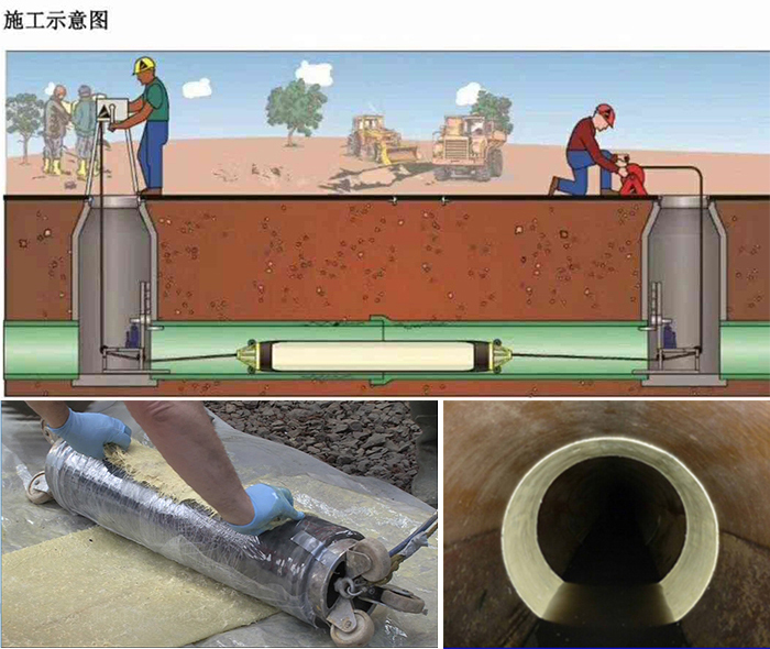 滨江管道局部点状修复